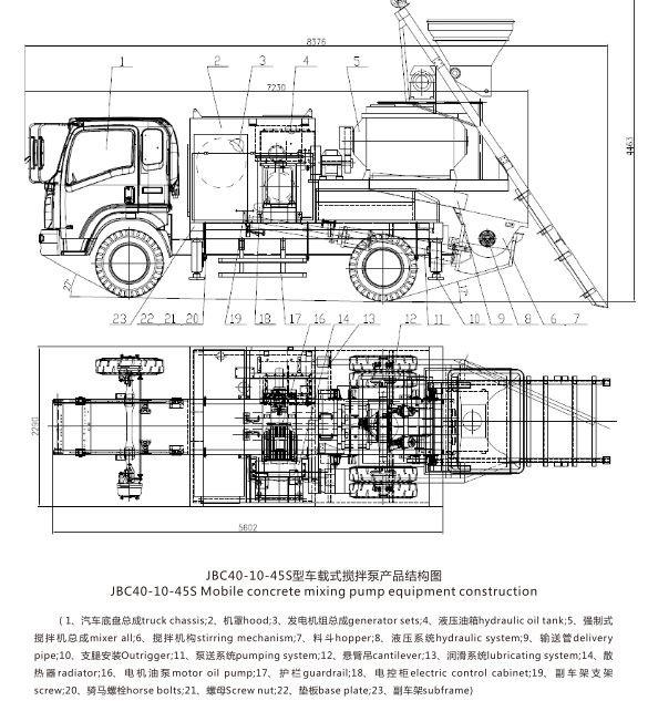 truck mounted concrete mixer pump